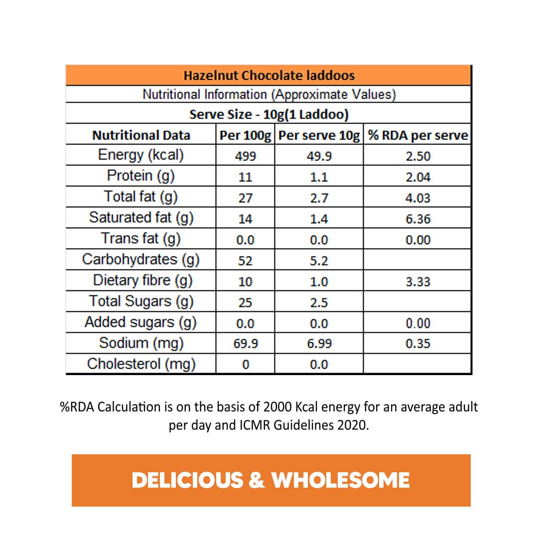 EAT BETTER CO Hazelnut & Chocolate Sugar-Free Laddoos|High Protein & Instant Energy|95% Dry-Fruits-Pack Of 20-Healthy Chocolate No Added Sugar|Healthy Snacks|Energy-Bar Replacement, 200Gram