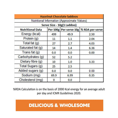 EAT BETTER CO Hazelnut & Chocolate Sugar-Free Laddoos|High Protein & Instant Energy|95% Dry-Fruits-Pack Of 20-Healthy Chocolate No Added Sugar|Healthy Snacks|Energy-Bar Replacement, 200Gram