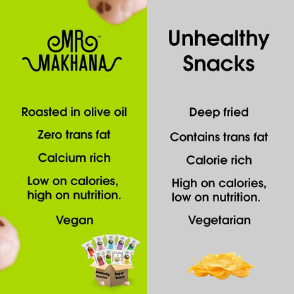 Mr. Makhana Roasted Makhana and Foxnuts | Healthy Snacks | Gluten Free | MSG Free | Antioxidant | Rich Calcium | Zero Trans Fat | Zero cholesterol (Black Salt) 55g