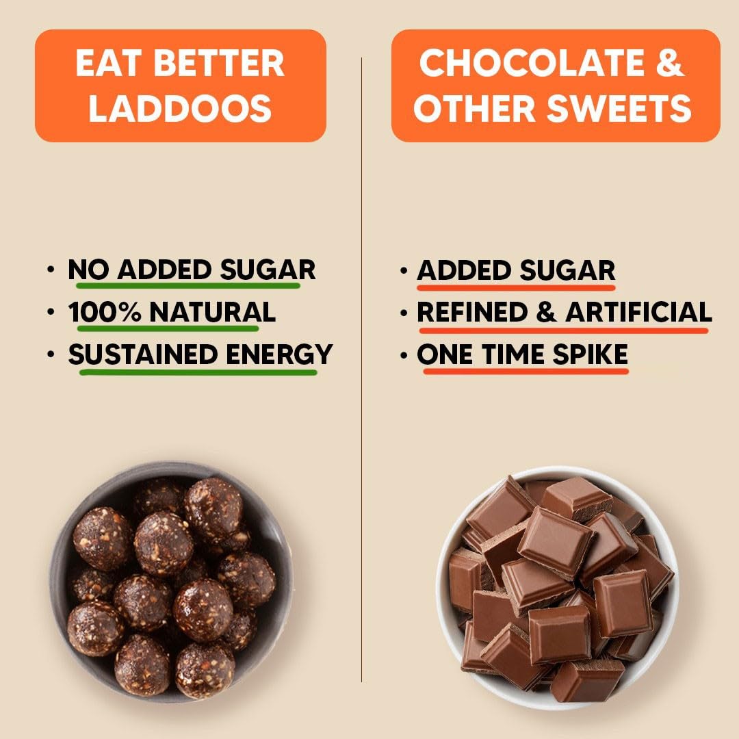 EAT BETTER CO Hazelnut & Chocolate Sugar-Free Laddoos|High Protein & Instant Energy|95% Dry-Fruits-Pack Of 20-Healthy Chocolate No Added Sugar|Healthy Snacks|Energy-Bar Replacement, 200Gram