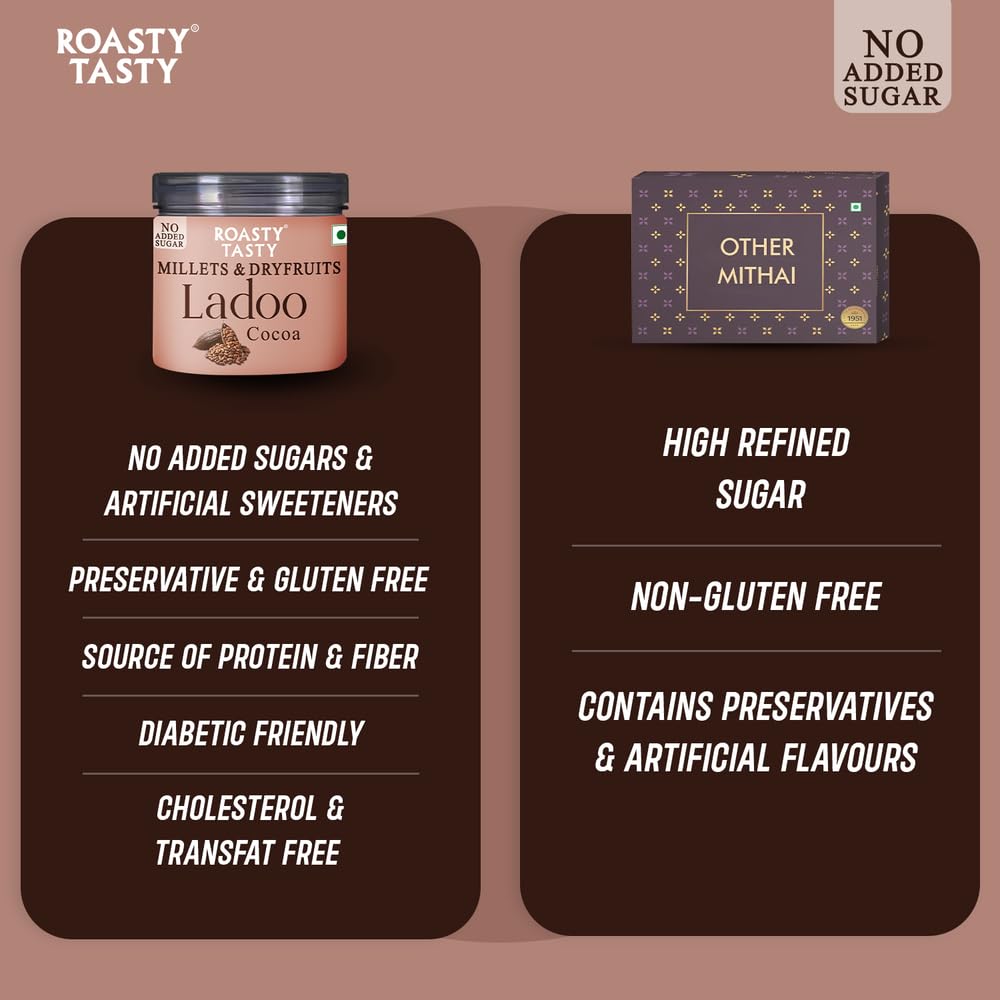 Roasty Tasty Cocoa - Millets & Dryfruits Ladoo | No Added Sugar | Energy Bar Replacement | No Artificial Flavor | Healthy Snacks | Rich in Proteins | Dry Fruits, Seeds & Nuts Mithai | Pack of 1-100g