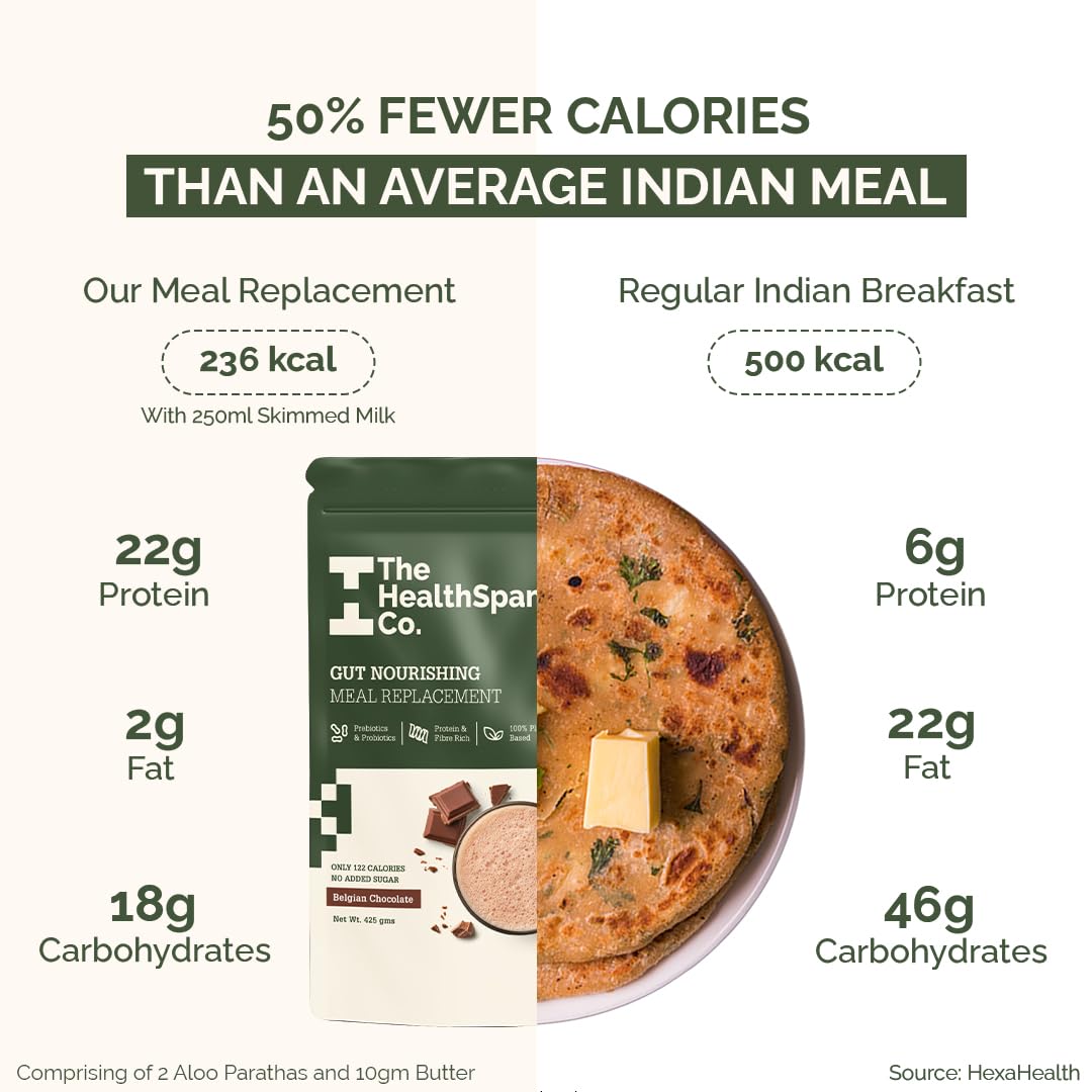 The Healthspan Co. | Meal Replacement Drink for men & women to manage weight & inch | Only 122 Calories | With Fiber & Probiotics | Plant Based Protein | 175gm (35gm X 5 Sachets) | Belgian Chocolate