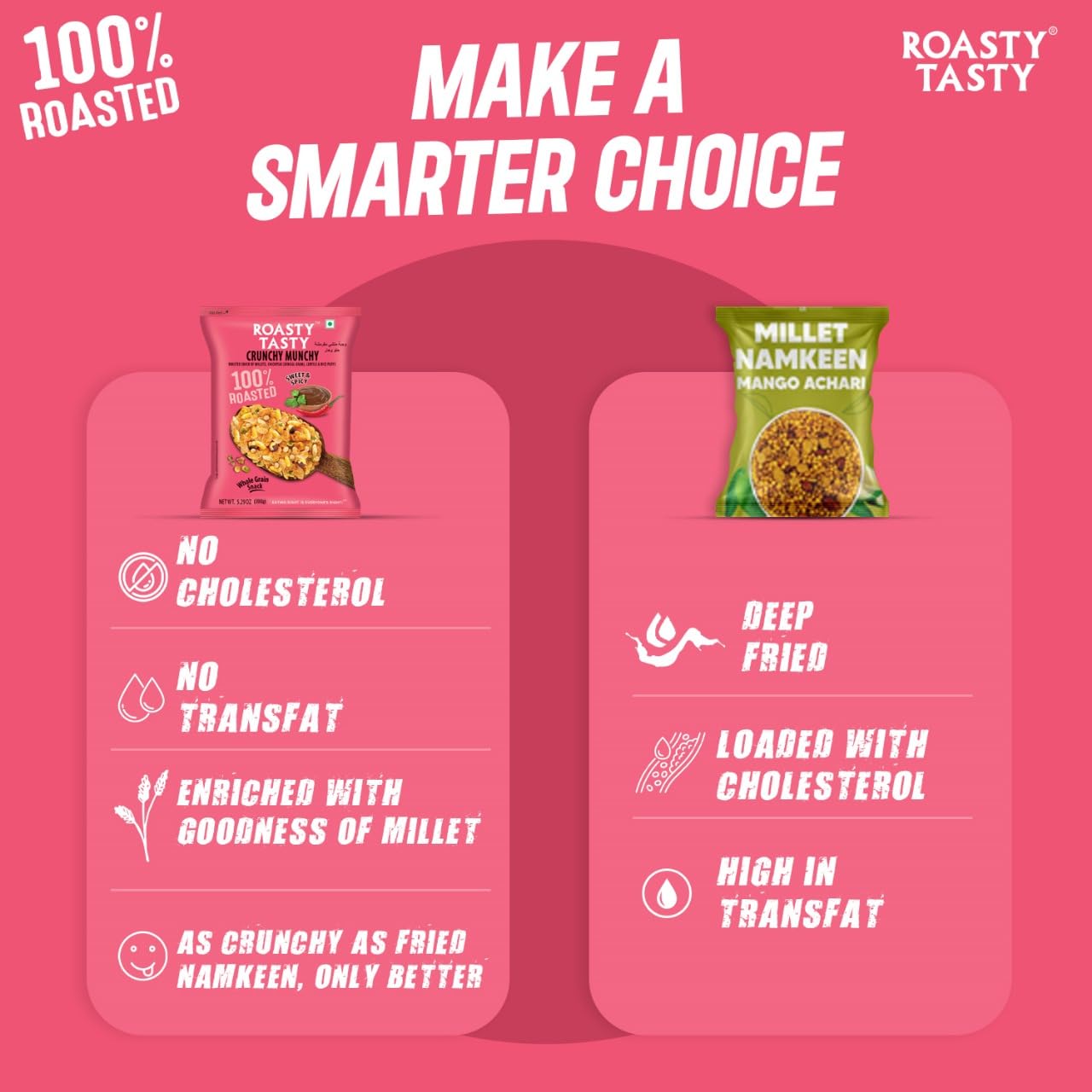Roasty Tasty Crunchy Munchy 200g | Healthy Snack | No Onion No Garlic | Ideal Millet Namkeen for Kids & Adults | Low Calorie Snacks - Roasted Namkeen - No Cholesterol, No Transfat Diet Mixture in Peri Peri Masala | Millet Snacks Items