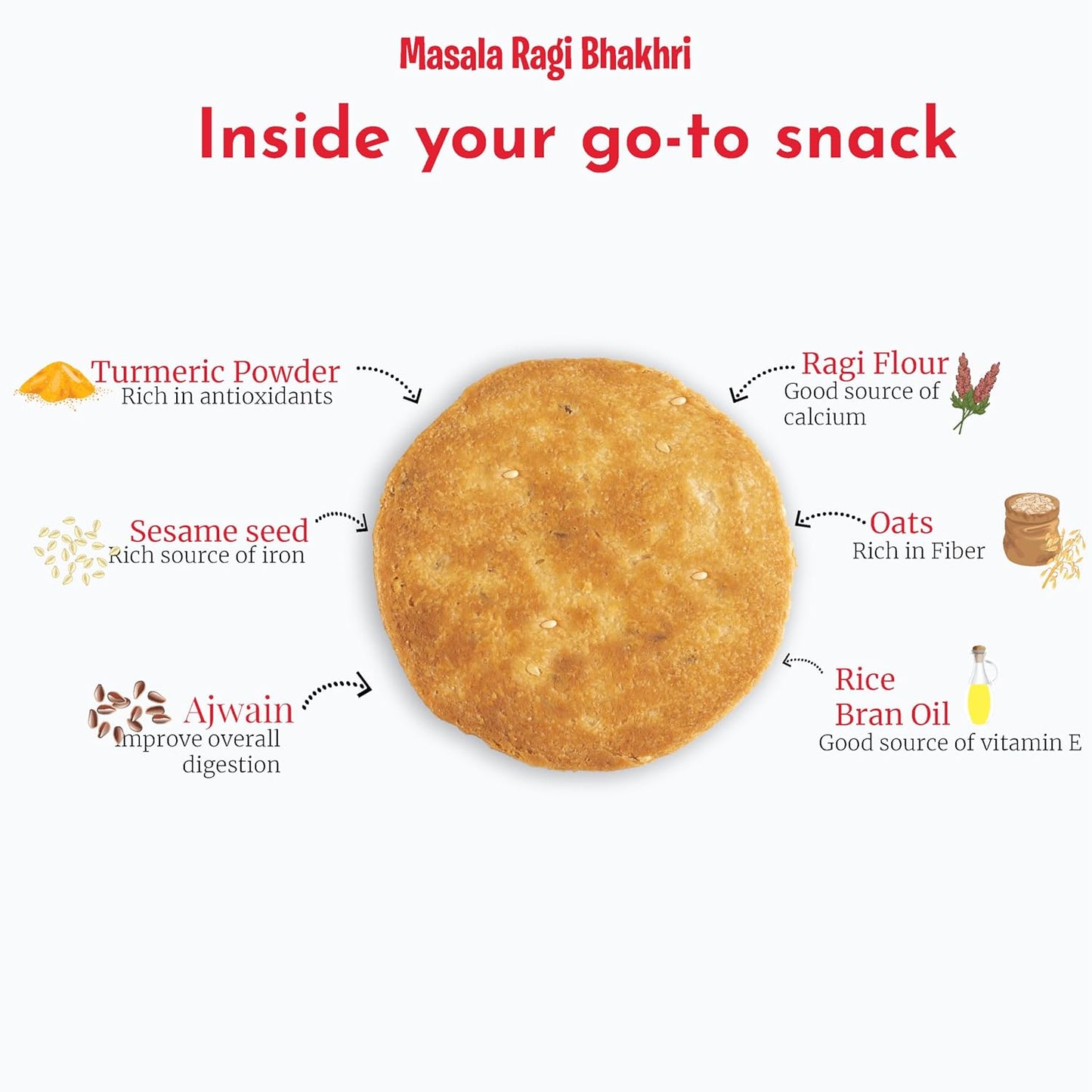 Vyndo Jain Bhakhri Combo - 180 gm each (Jeera Bhakhri Pack 2 + Masala Raagi Bhakhri Pack 2), Millet Snacks | Healthy Snacks, Gluten free, No Garlic, No Onion