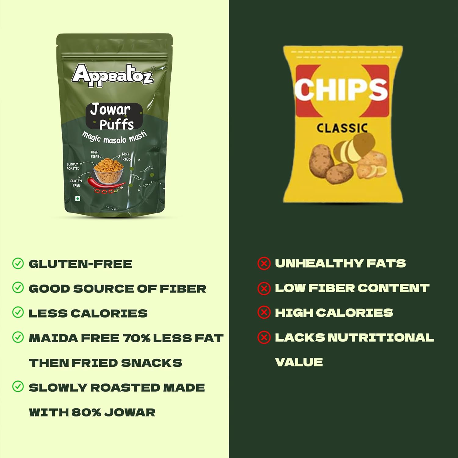 Appeatoz Jowar Puffs - Magic Masala | Roasted, Not Fried | Gluten-Free & High Protein | No Added Sugar | Healthy Baked Snack for Kids & Adults | Sorghum-Based | Crunchy Snack | Pack of 5