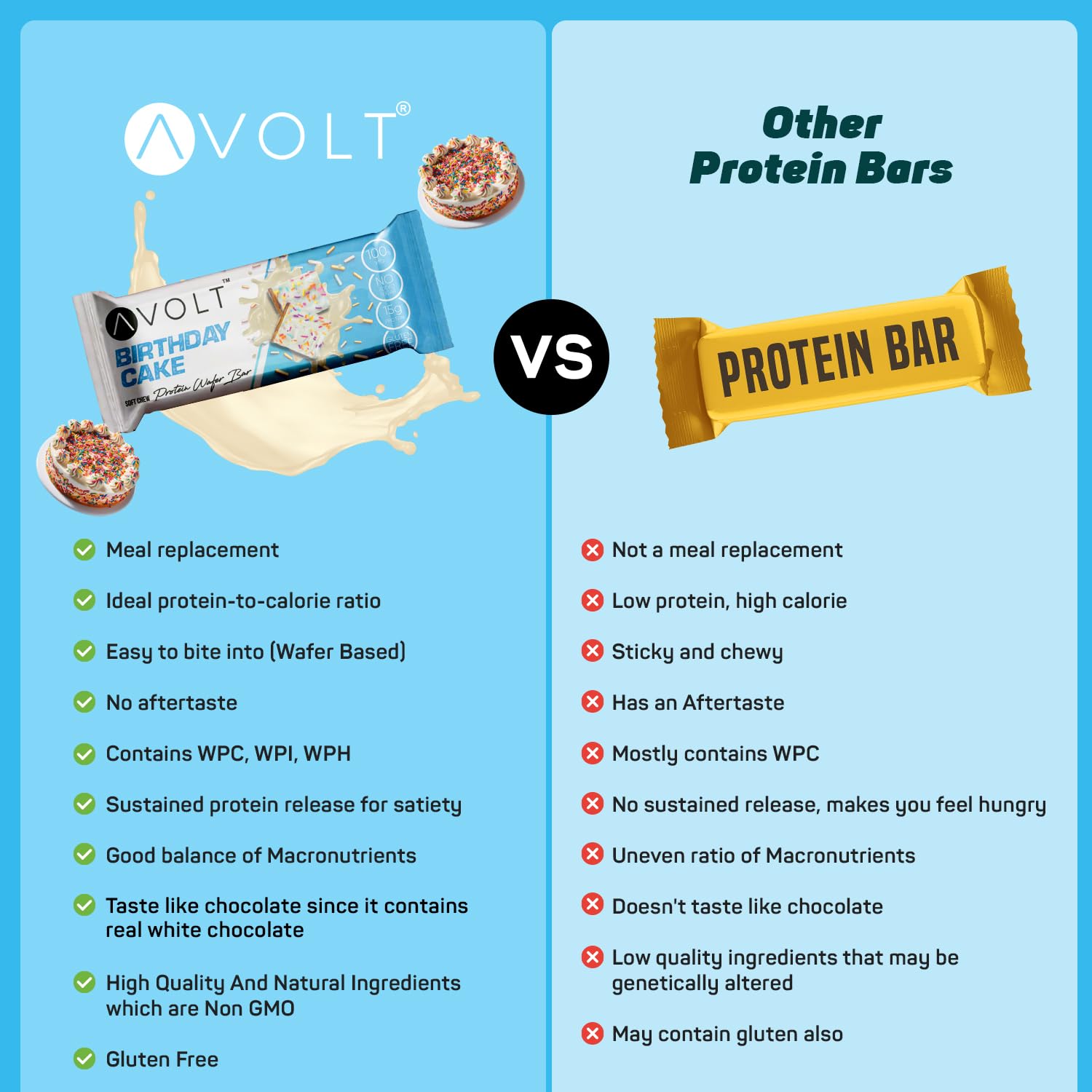 Avolt Birthday Cake Protein Wafer Bar, Guilt Free, High Protein Bars for Fitness & Immunity Booster- Pack Of 6