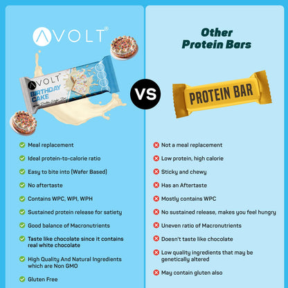 Avolt Birthday Cake Protein Wafer Bar, Guilt Free, High Protein Bars for Fitness & Immunity Booster- Pack Of 6