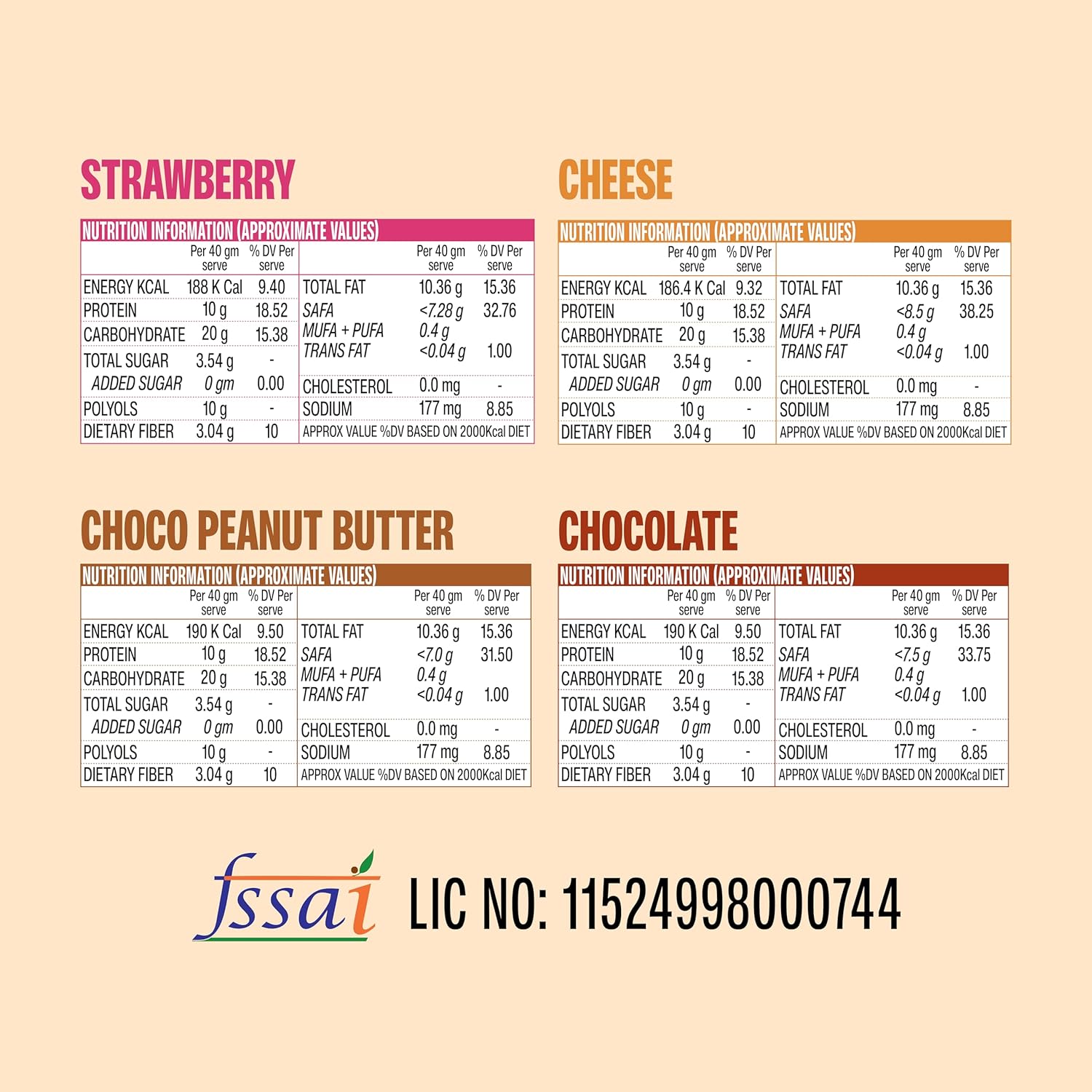 SuperYou Assorted Protein Wafer Bars (Pack of 10)|10g Protein, 3g Fiber, No Added Sugar|Yeast Fermented Protein|Energy Bars|Crunchy Wafer Bar|100% Vegetarian|No Palm Oil|400g