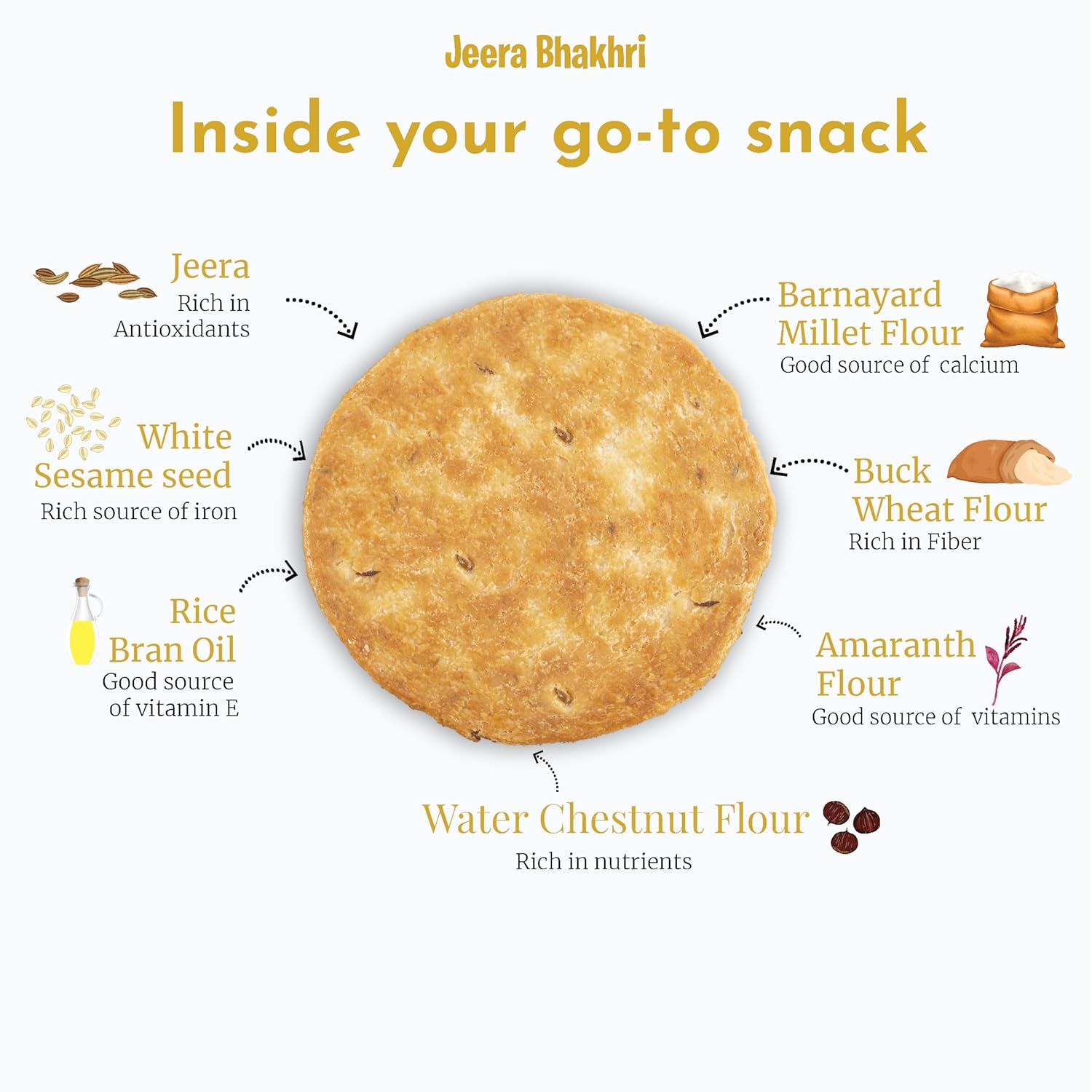 Vyndo Jain Bhakhri Combo - 180 gm each (Jeera Bhakhri Pack 2 + Masala Raagi Bhakhri Pack 2), Millet Snacks | Healthy Snacks, Gluten free, No Garlic, No Onion