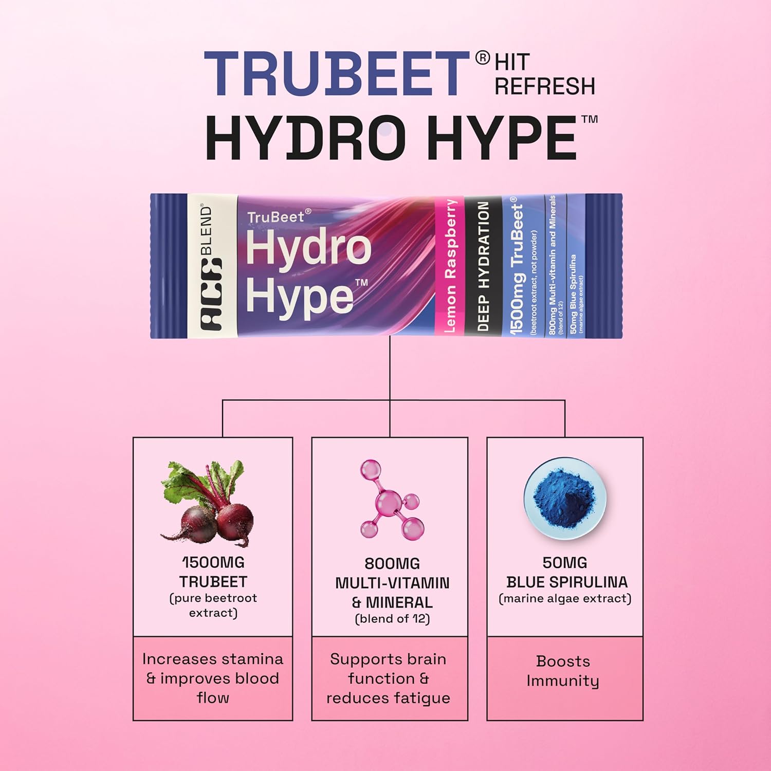 Ace Blend Hydro Hype (5 Sachets) | Boosts Energy & Blood Flow | Instant Hydration | Full-Spectrum Electrolytes | 100% Natural Beetroot Extract Multi Vitamins & Minerals | Lemon Raspberry